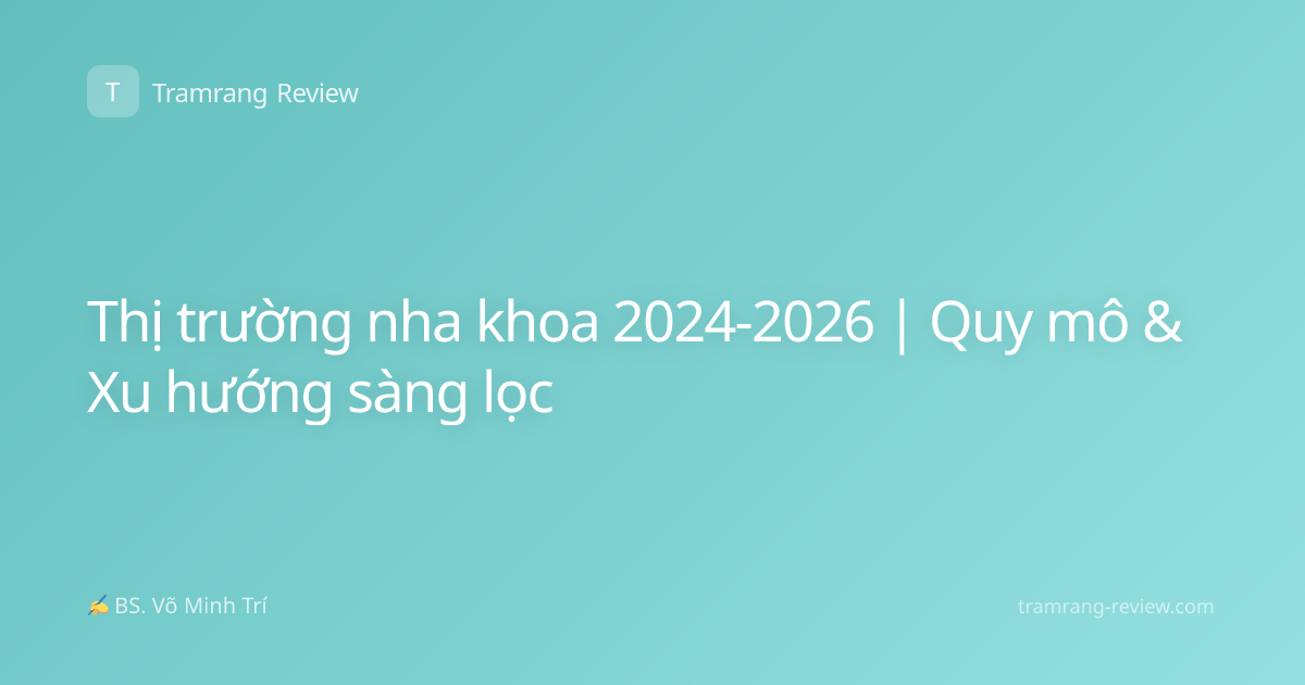 Thị trường nha khoa 2024-2026 | Quy mô & Xu hướng sàng lọc