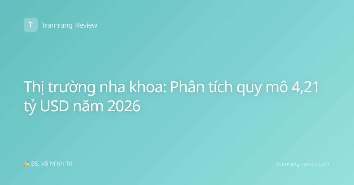 Thị trường nha khoa: Phân tích quy mô 4,21 tỷ USD năm 2026